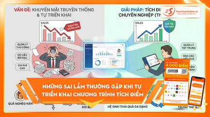 Giải pháp tích điểm – đổi quà cho doanh nghiệp bền vững